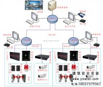 工地實名制管理系統簡介